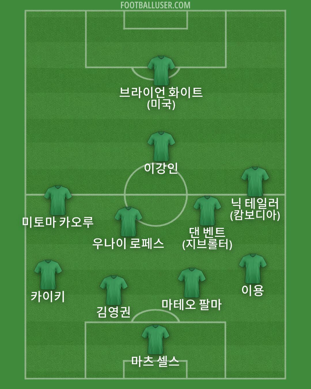 Custom Team Formation 2025