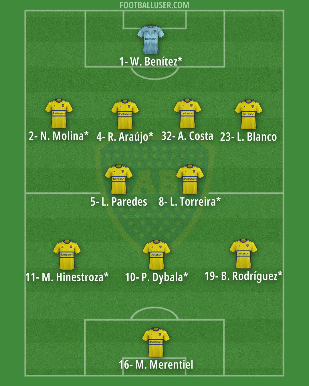 Boca Formation 2025