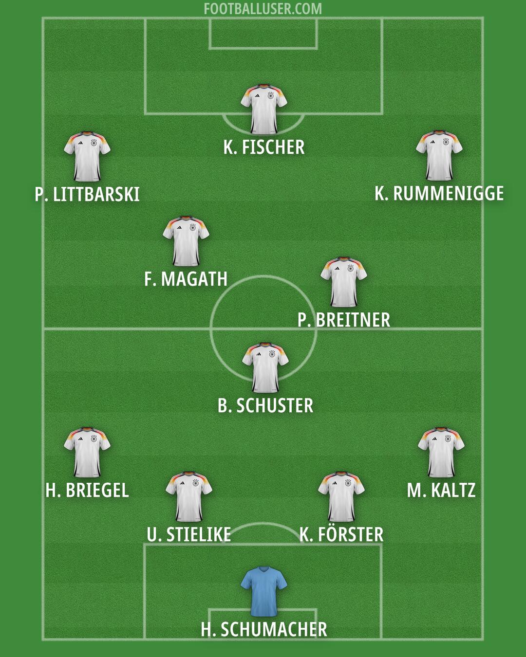 Germany Formation 2025