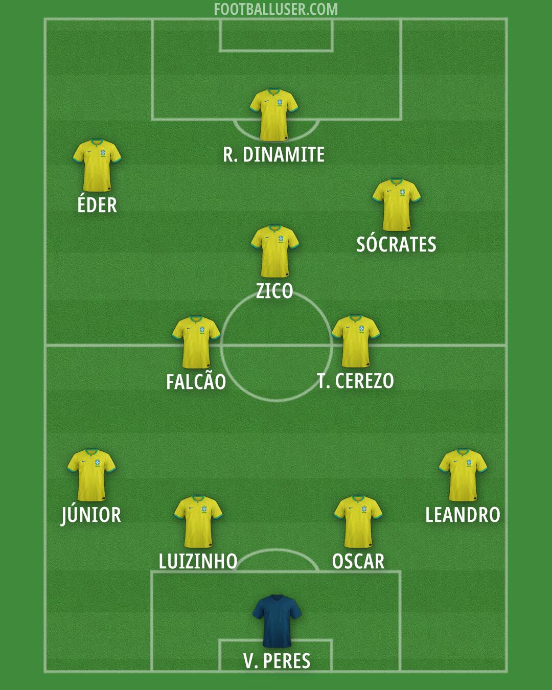 Brazil Formation 2025