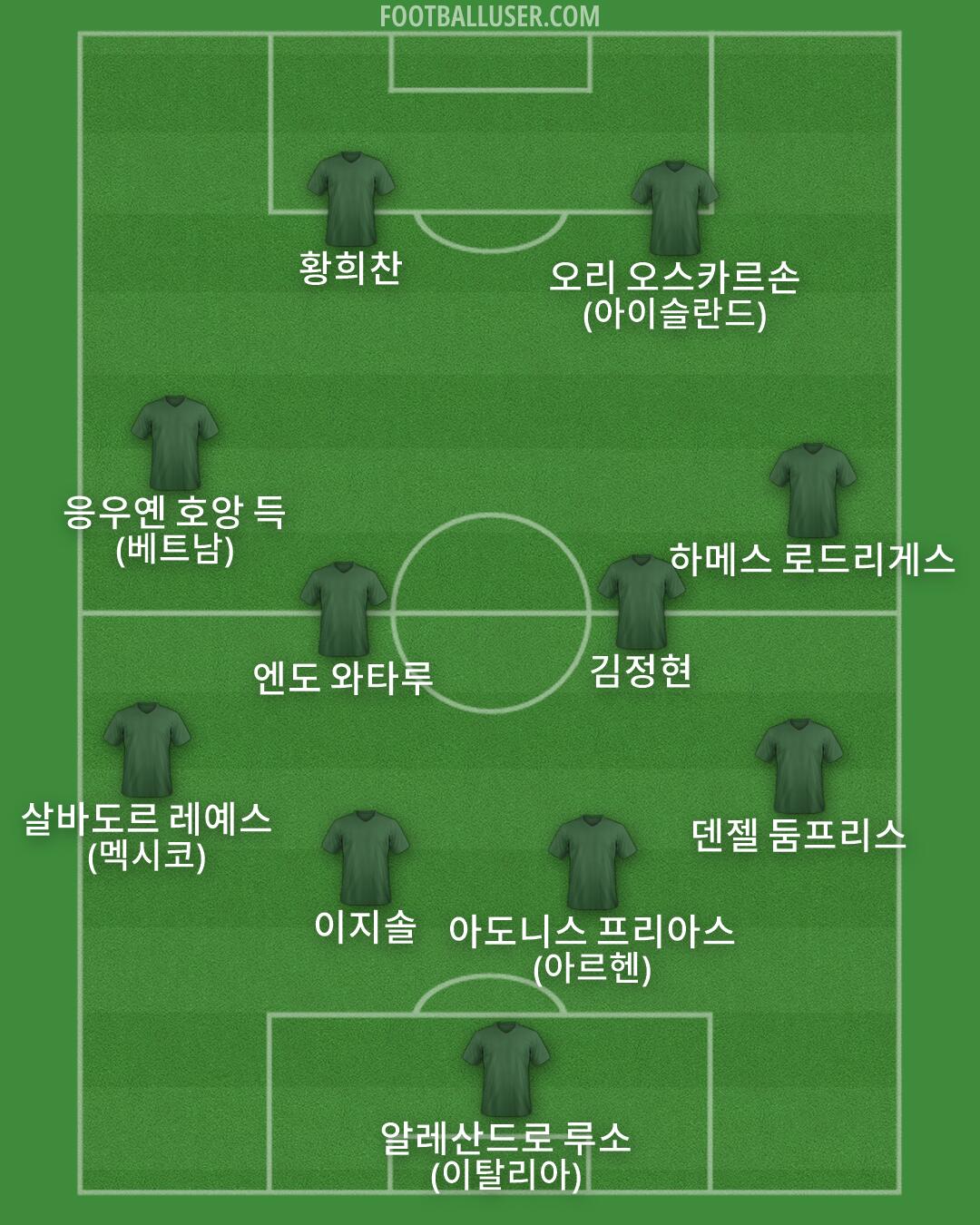 Custom Team Formation 2025