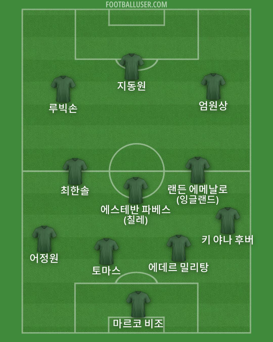 Custom Team Formation 2025