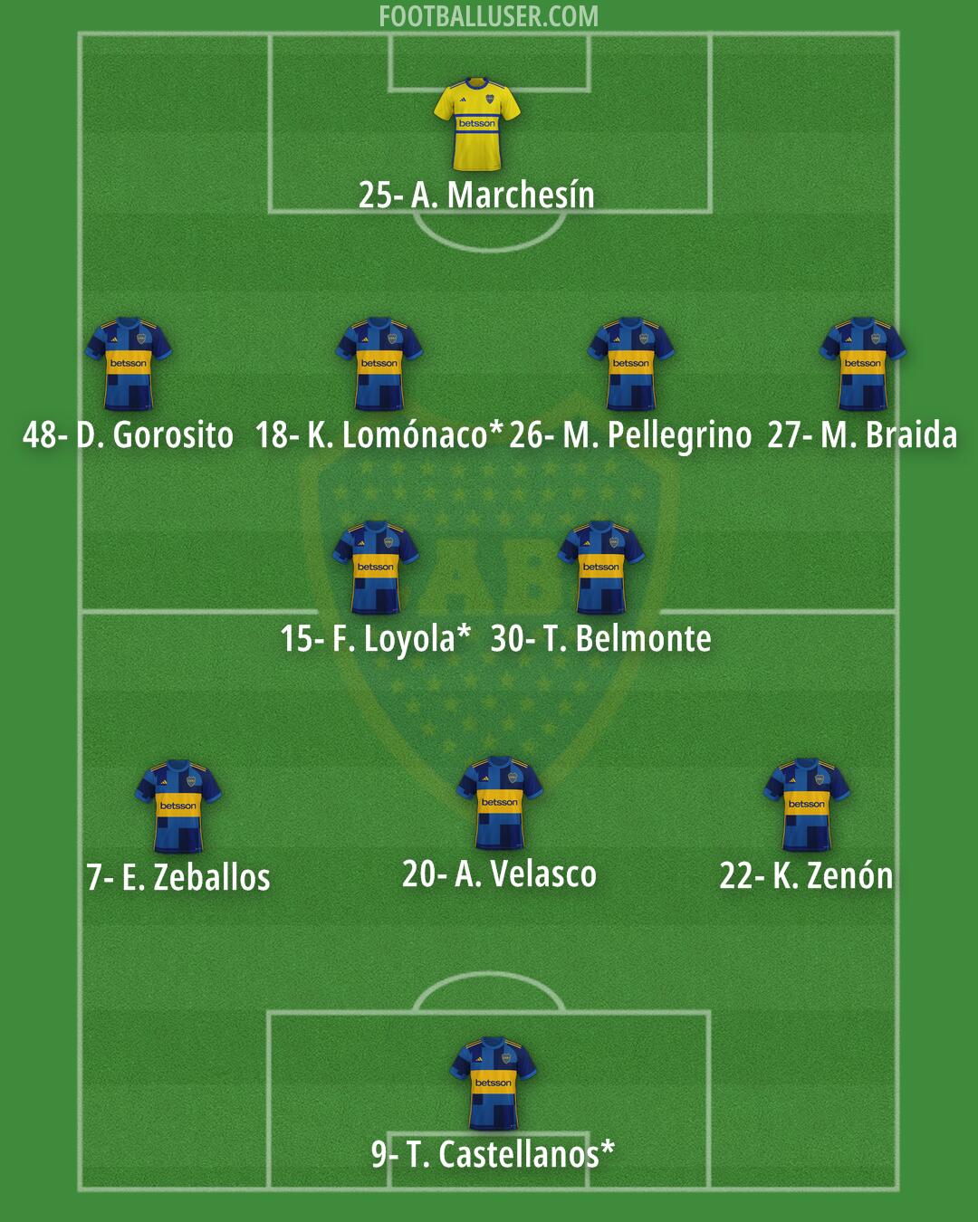 Boca Formation 2025