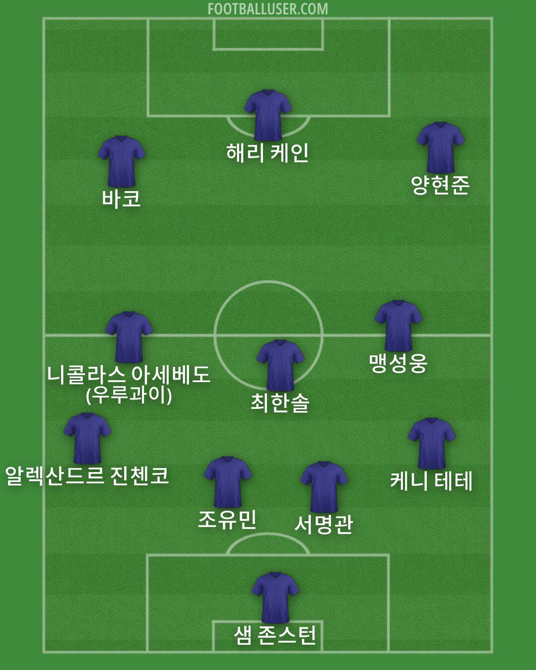 Custom Team Formation 2025