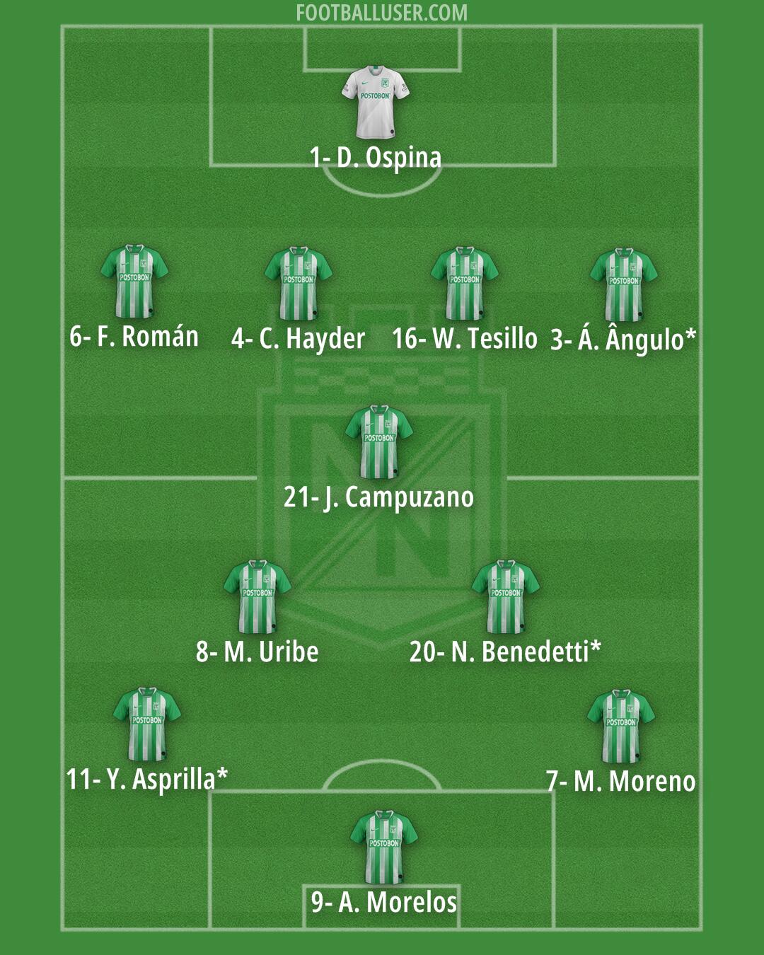Atlético Nacional Formation 2025
