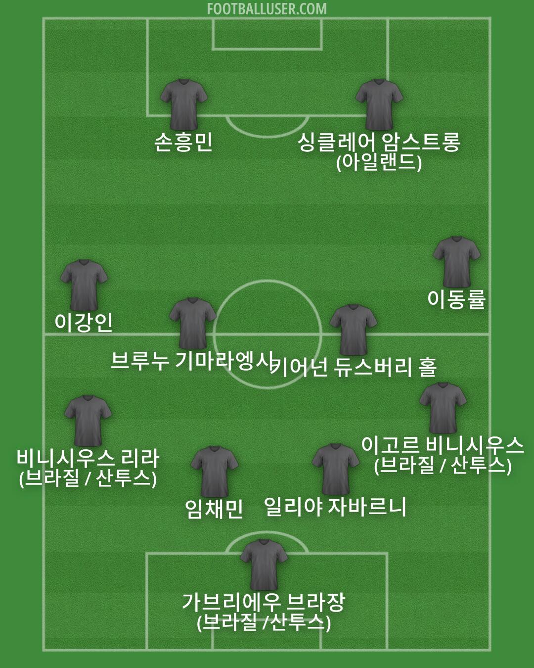 Custom Team Formation 2025