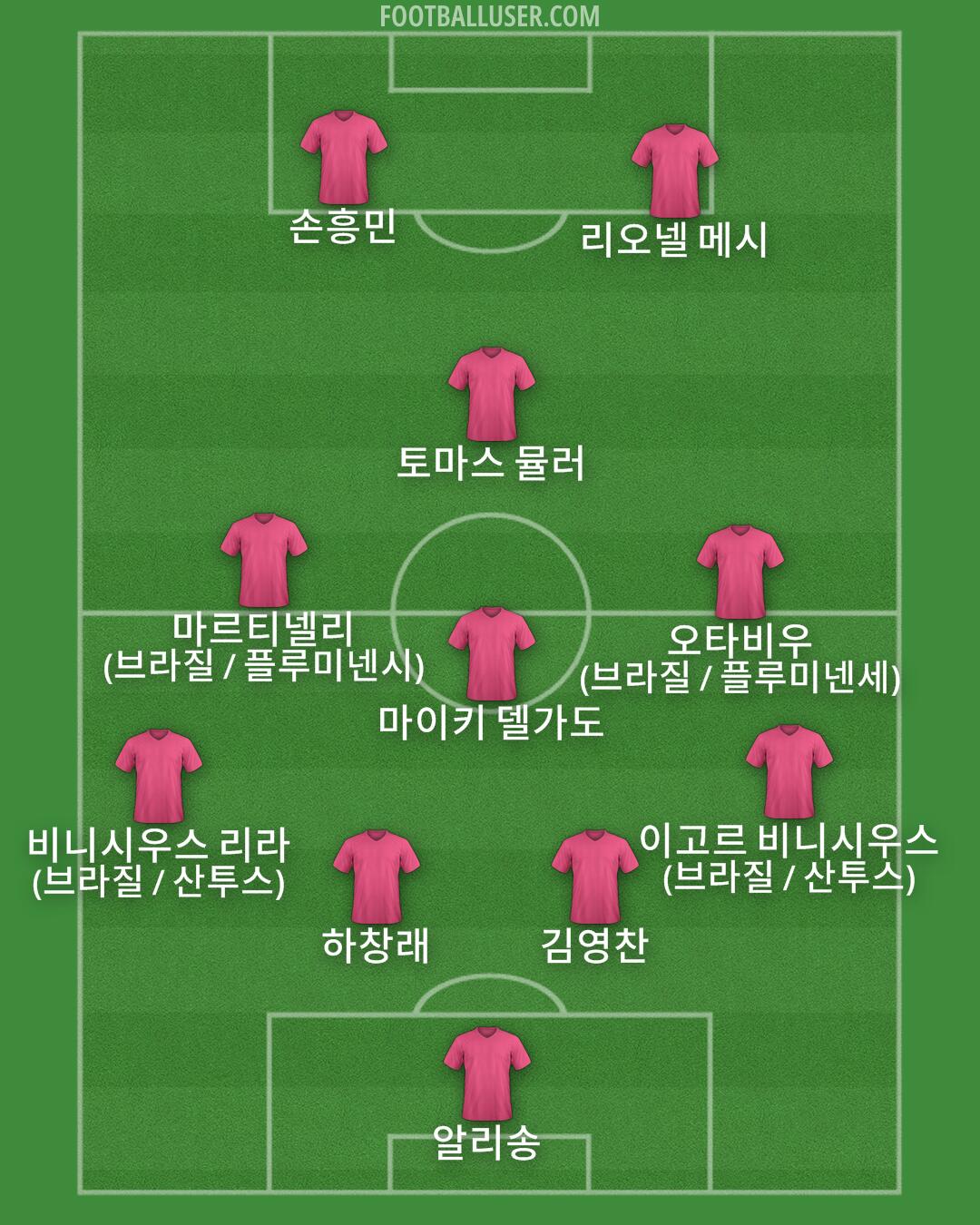 Custom Team Formation 2025