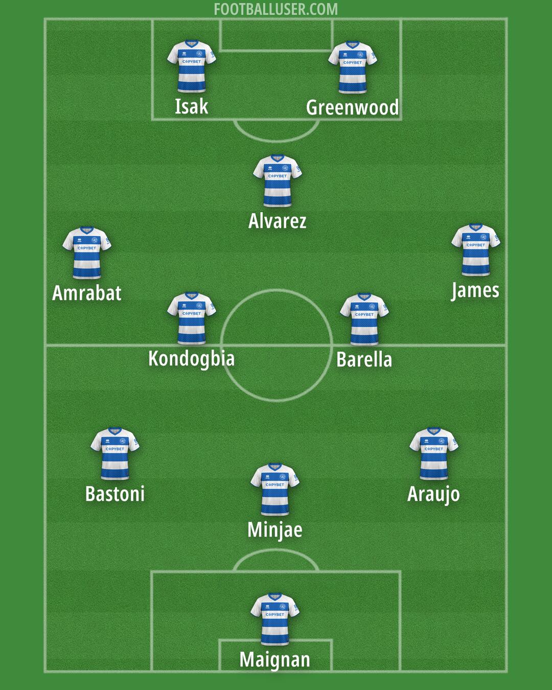 QPR Formation 2025