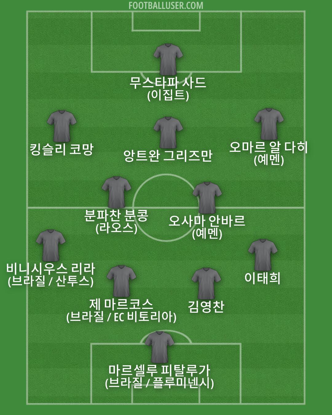 Custom Team Formation 2025