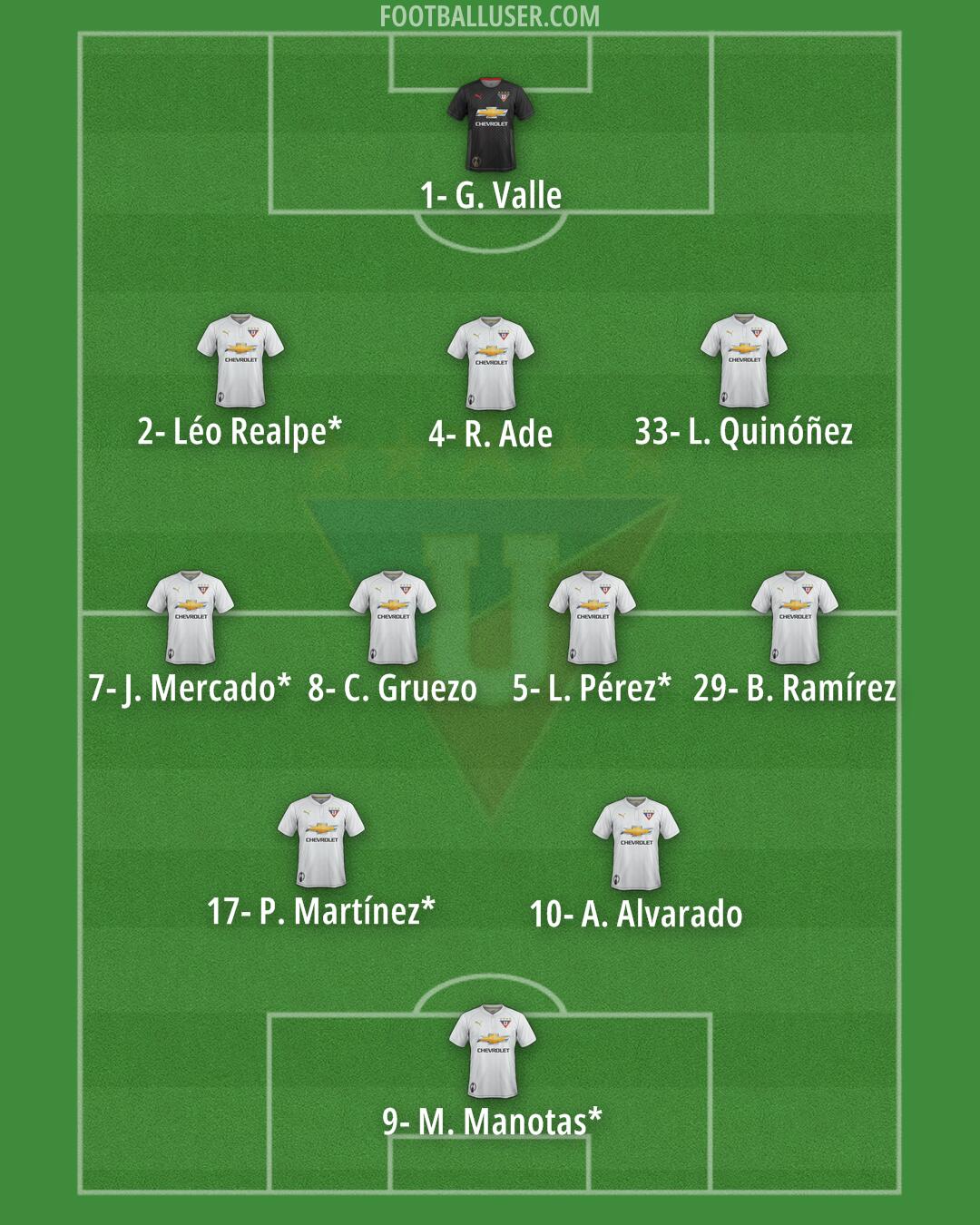 Liga de Quito Formation 2025