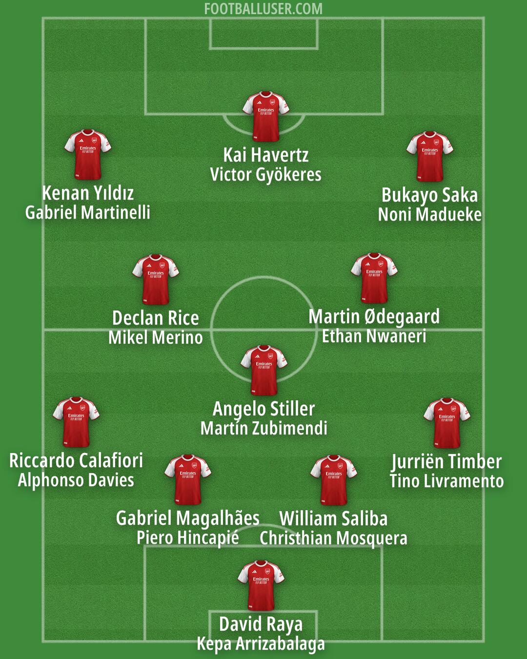 Arsenal Formation 2025