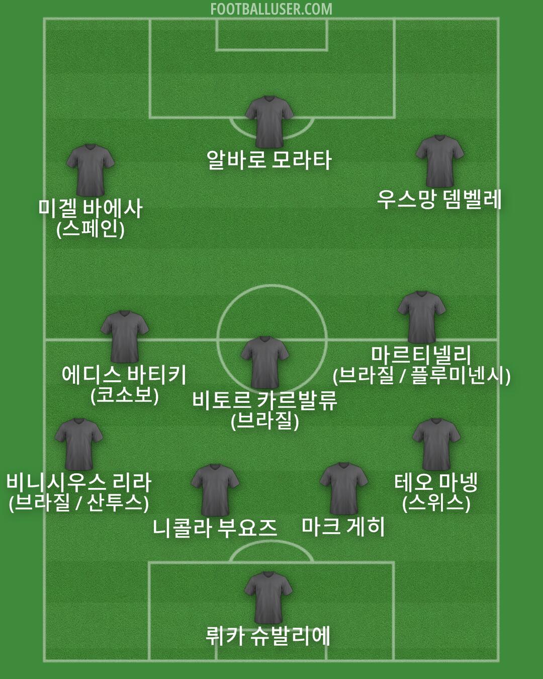 Custom Team Formation 2025