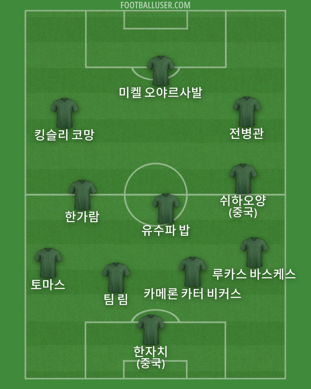 Custom Team Formation 2025