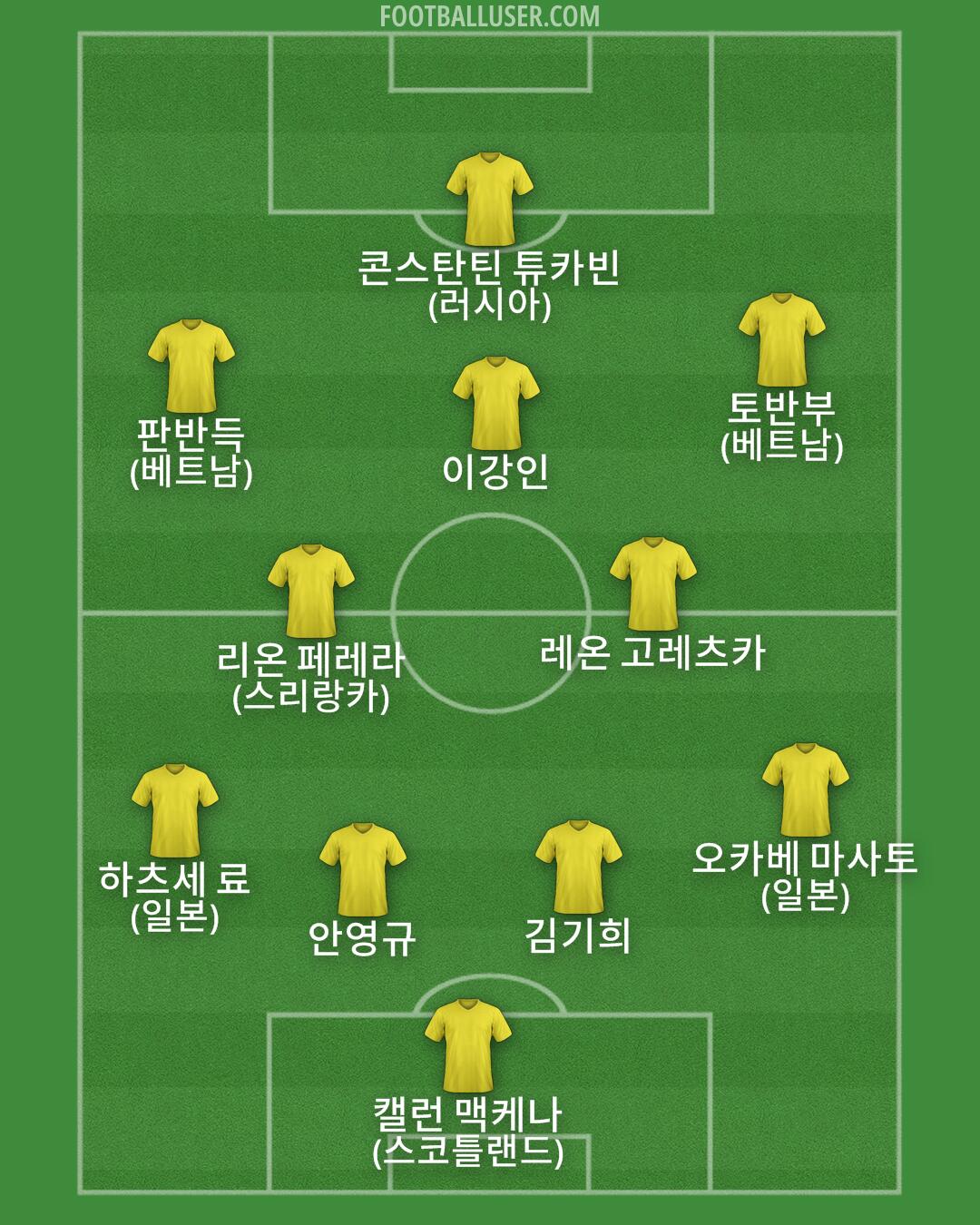 Custom Team Formation 2025