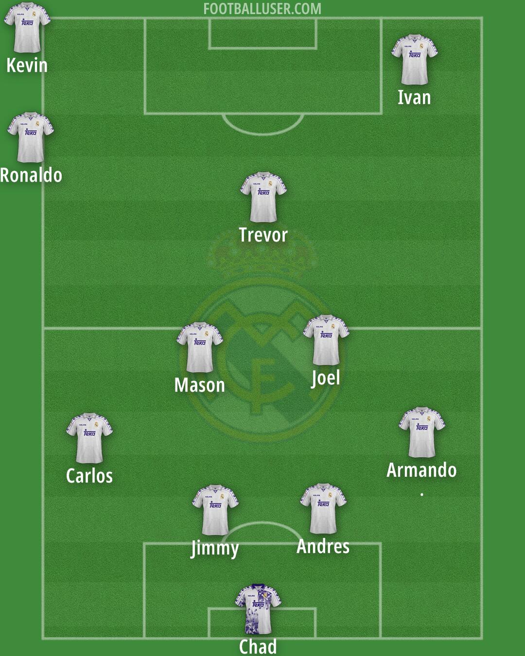 Real Madrid Formation 2025
