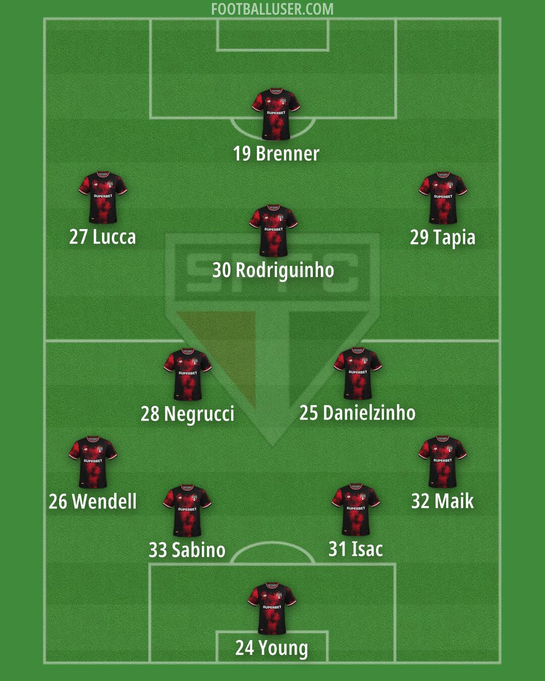São Paulo Formation 2025
