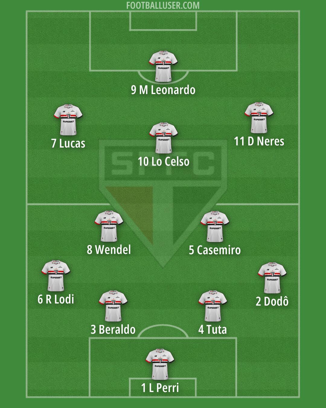 São Paulo Formation 2025