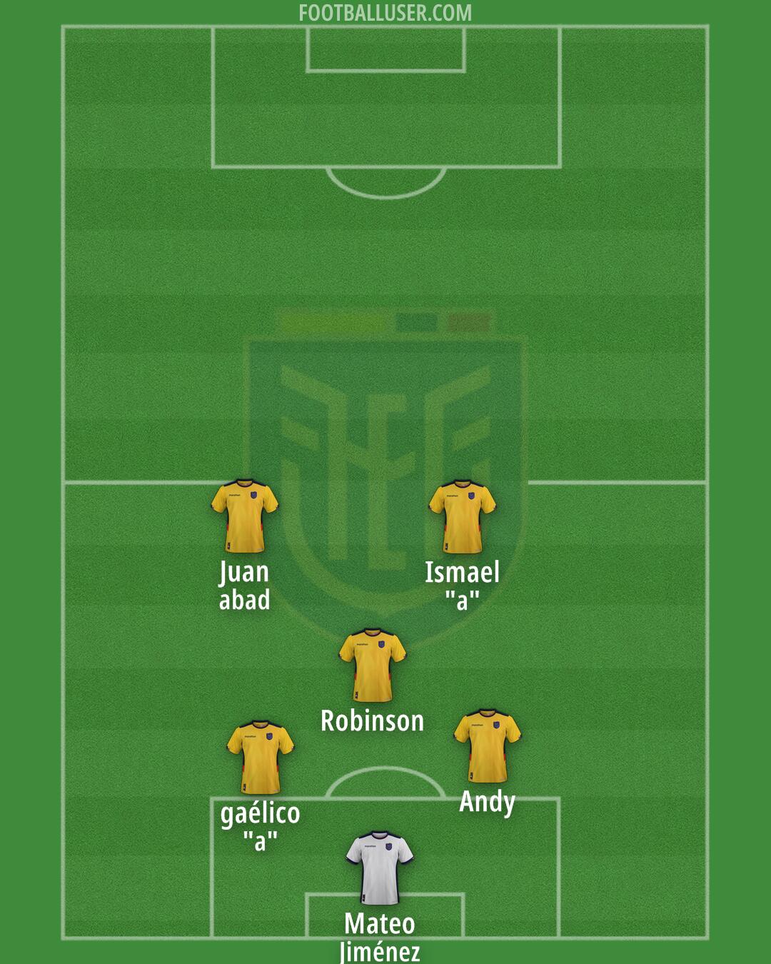 Ecuador Formation 2025