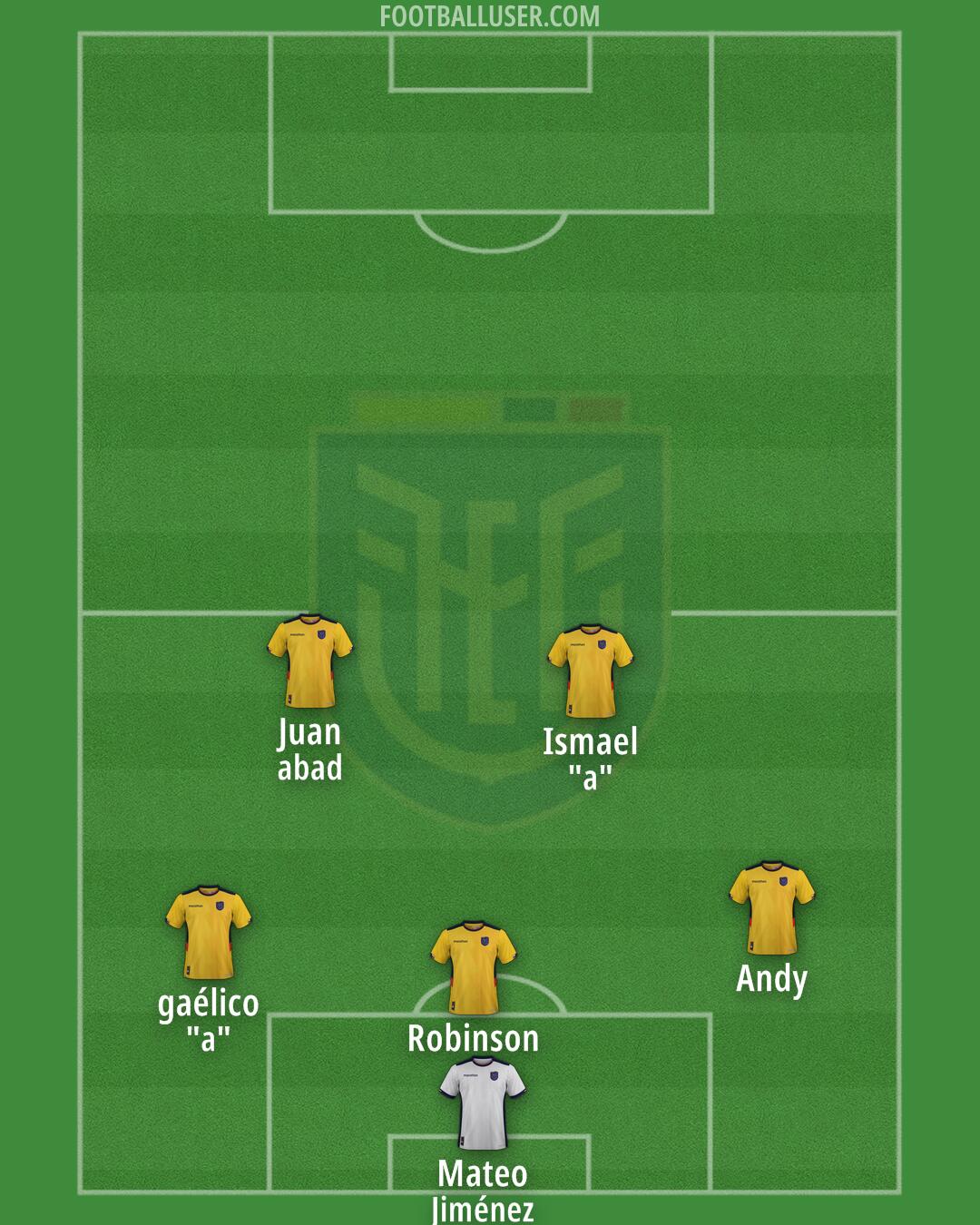 Ecuador Formation 2025