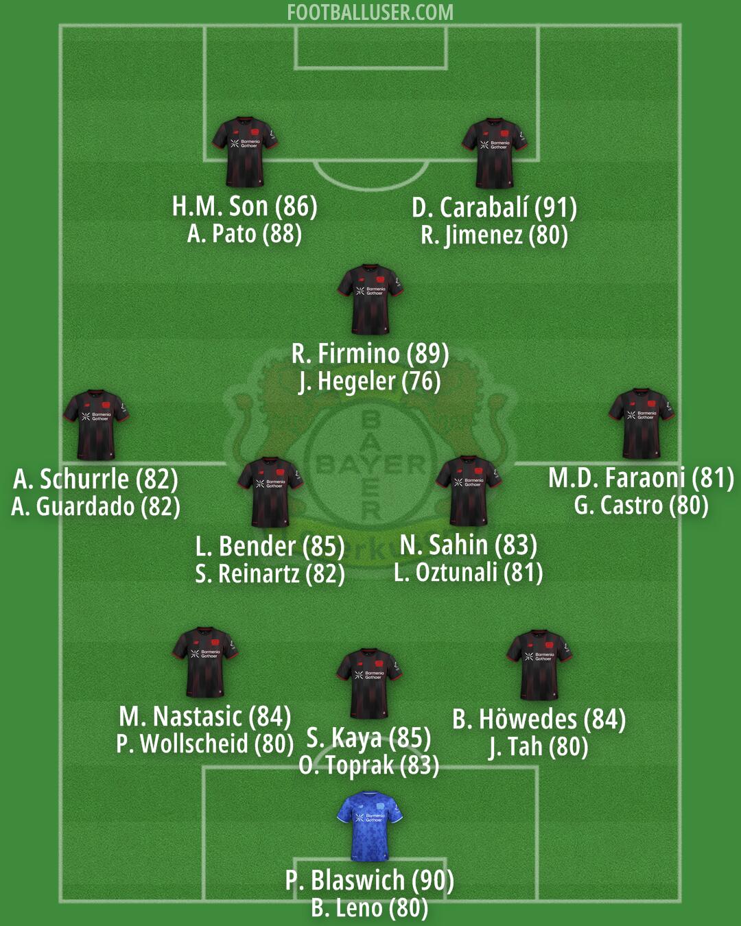 Bayer Leverkusen Formation 2025