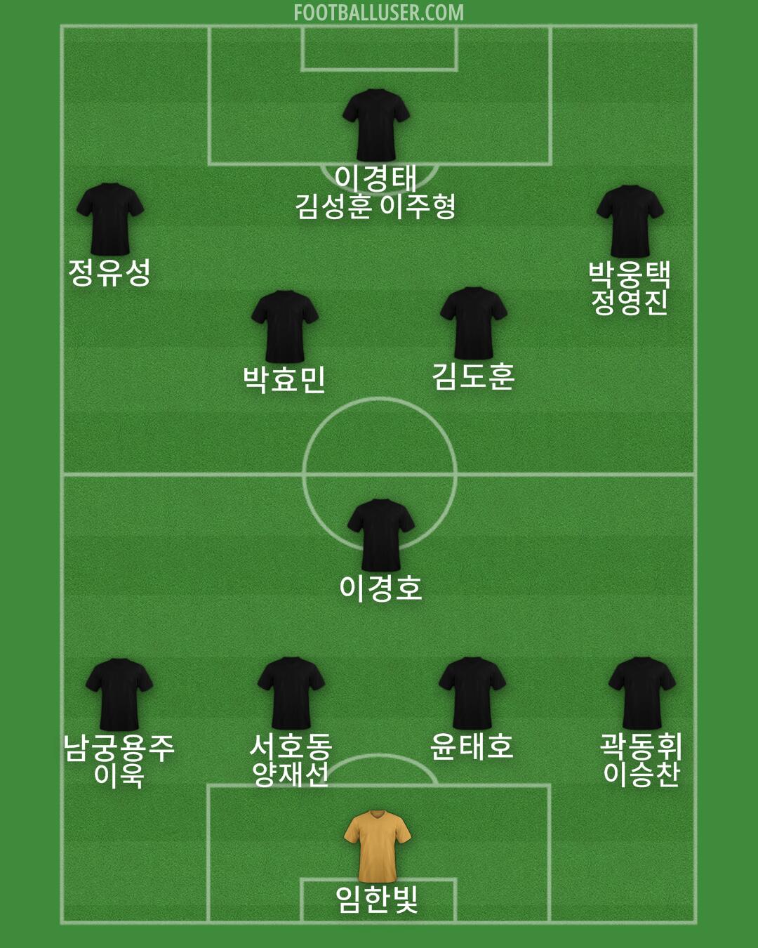 Arsenal Formation 2025