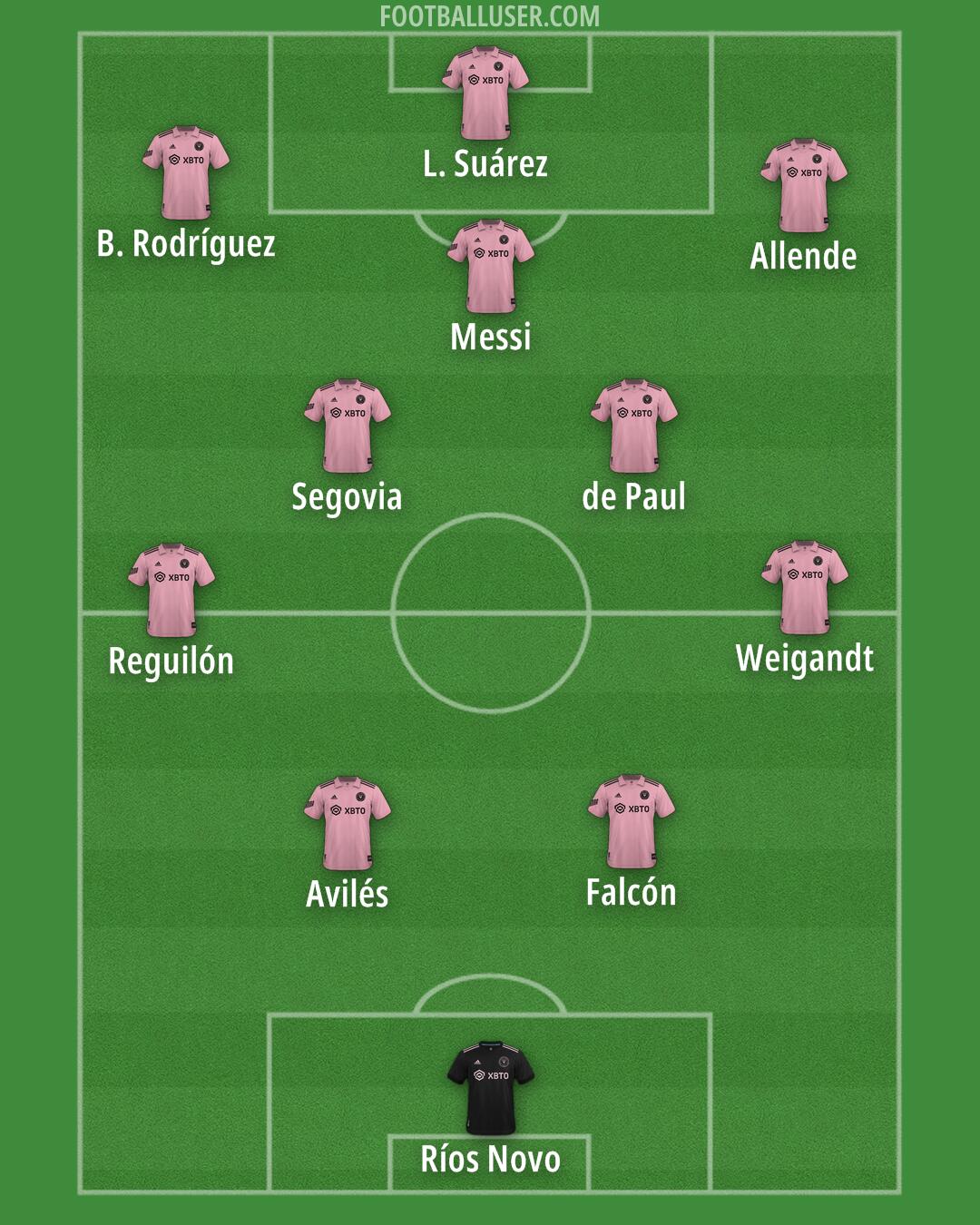 Inter Miami Formation 2025