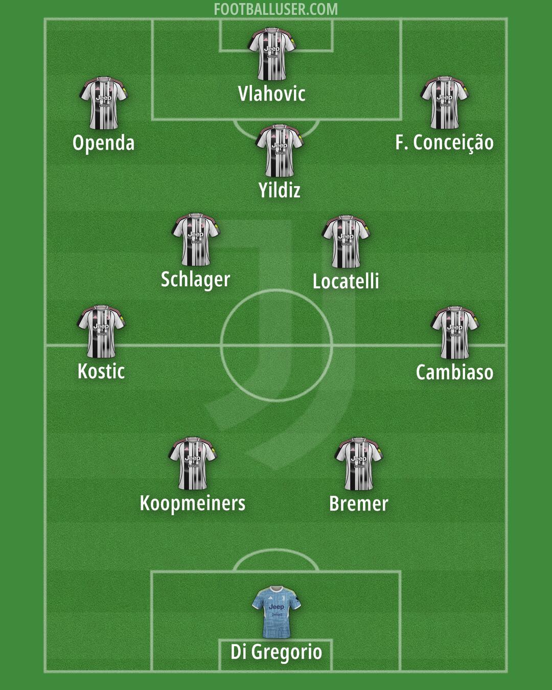 Juventus Formation 2025