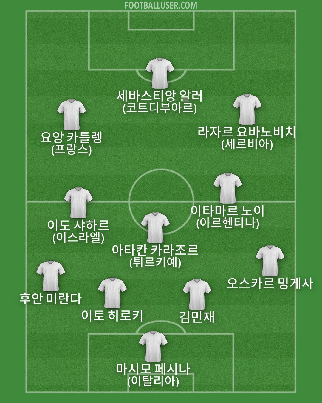 Custom Team Formation 2025