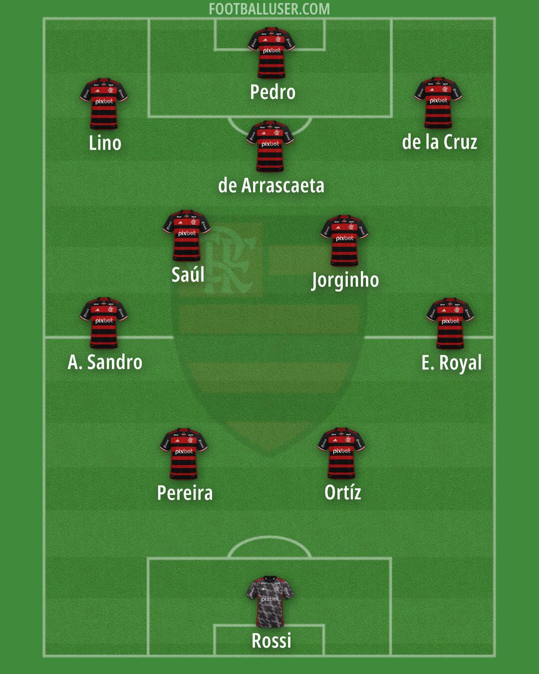 Flamengo Formation 2025