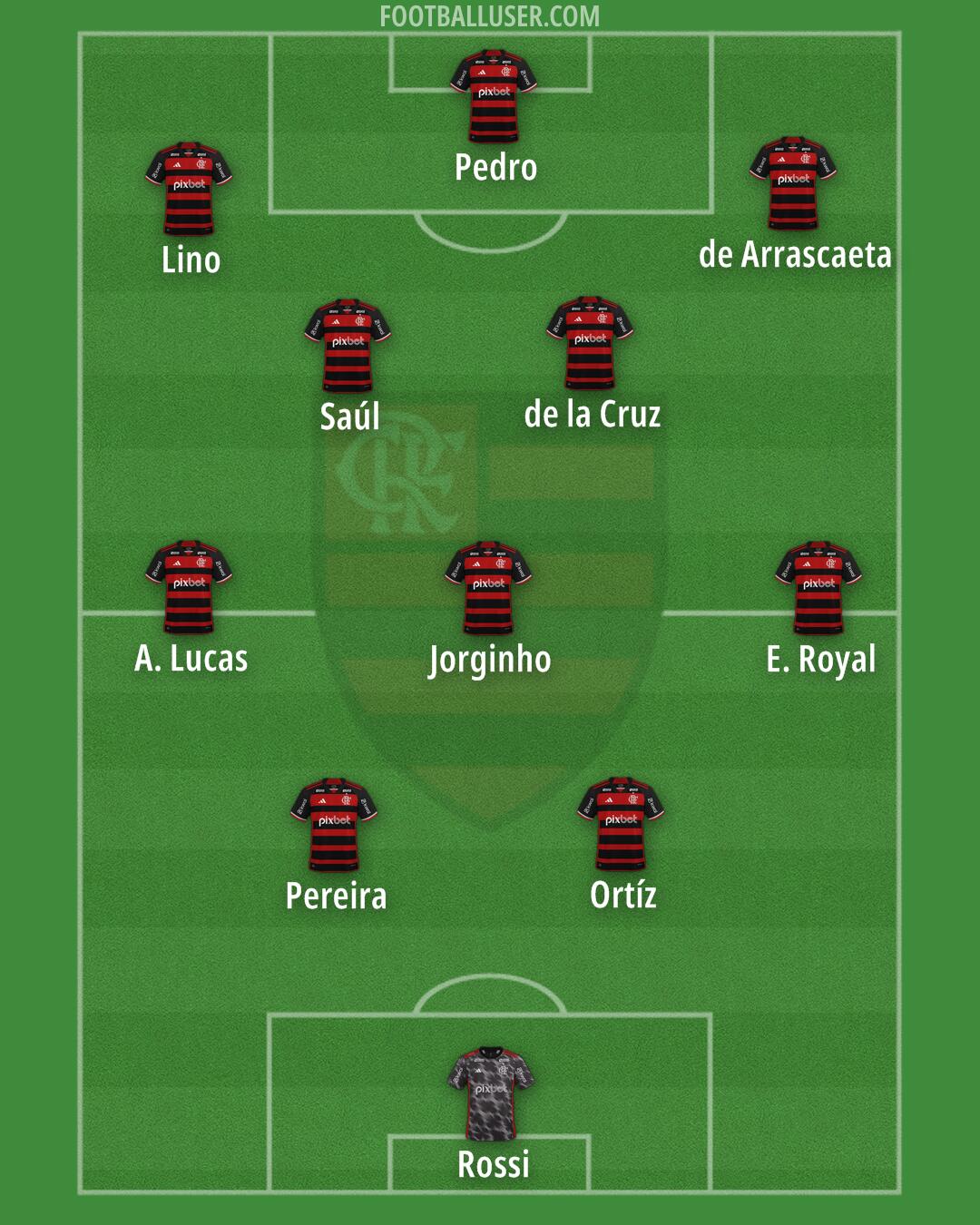 Flamengo Formation 2025