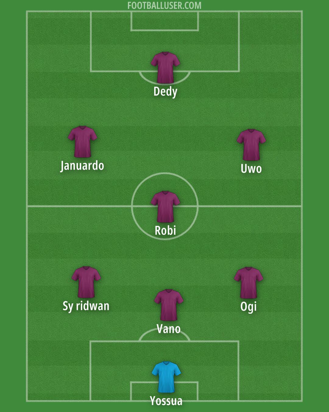 Indonesia Formation 2025