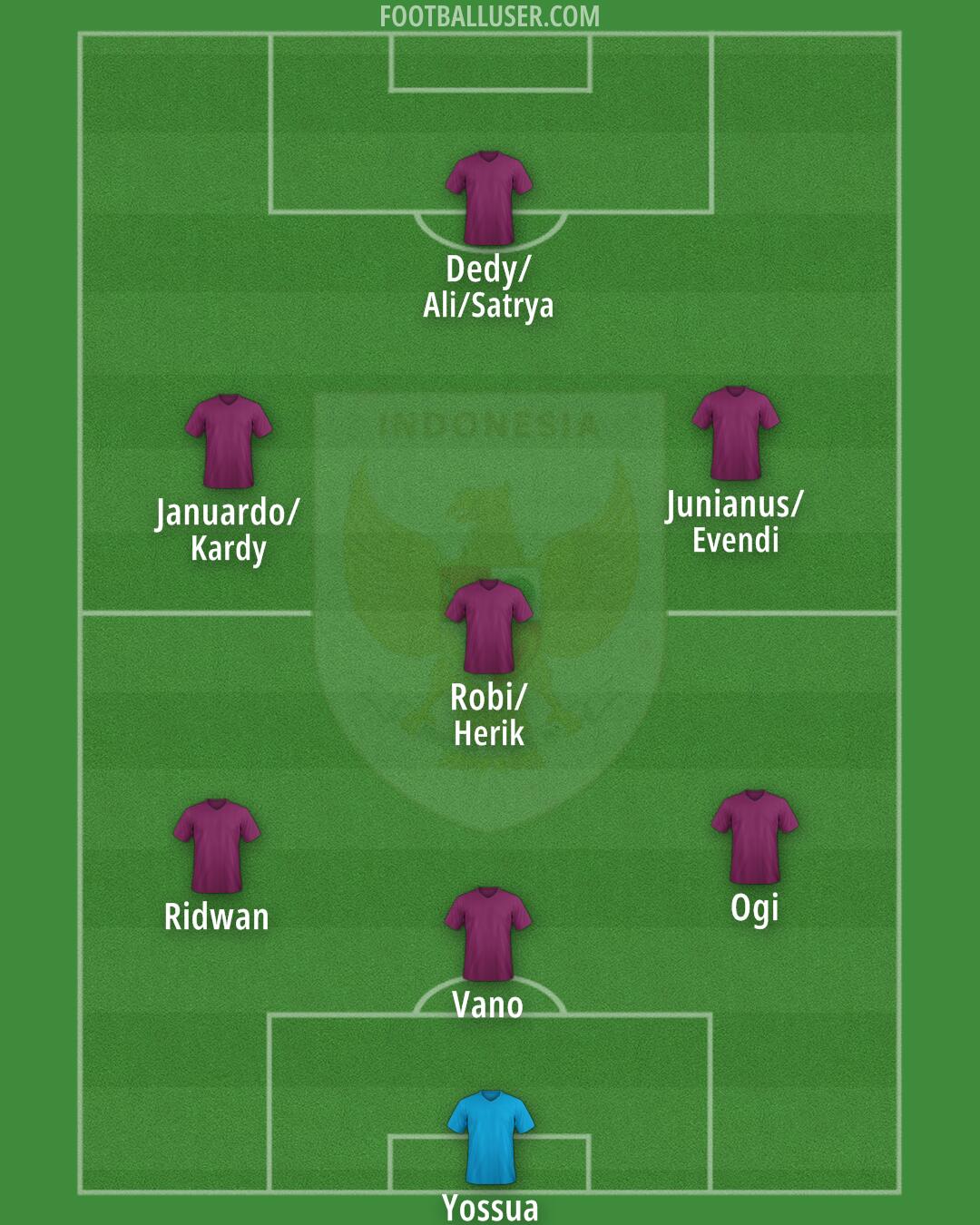 Indonesia Formation 2025