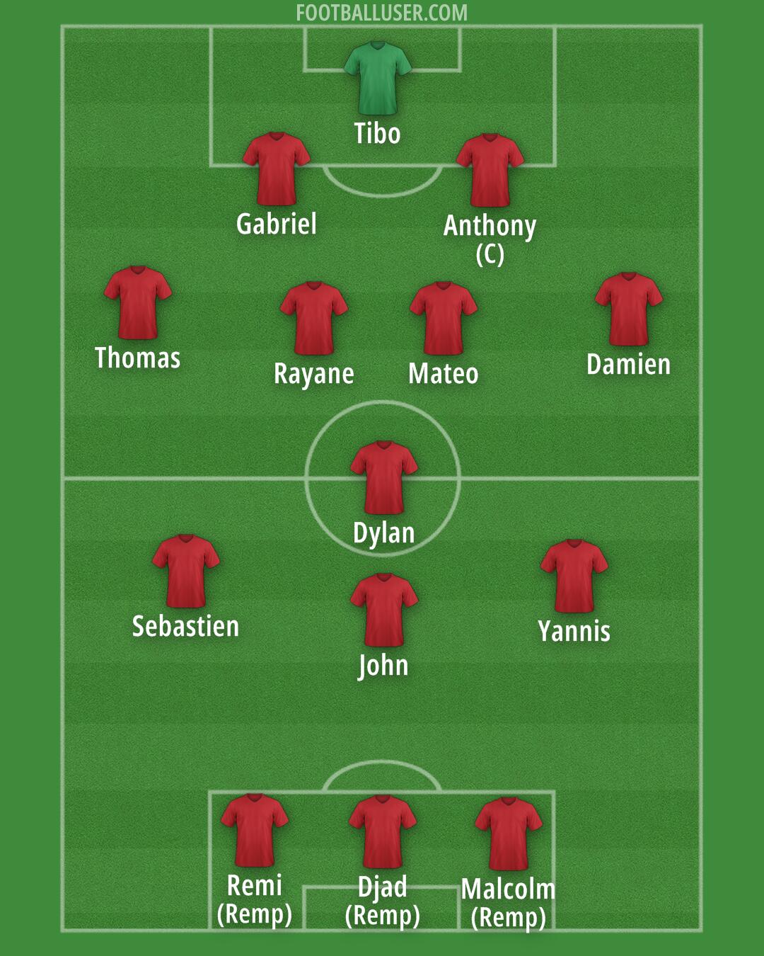 Albania Formation 2025