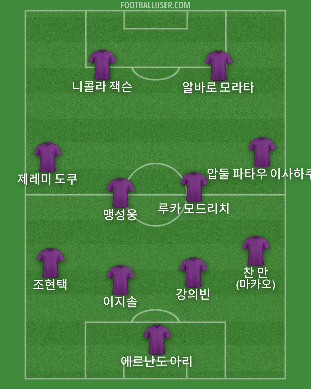 Custom Team Formation 2025