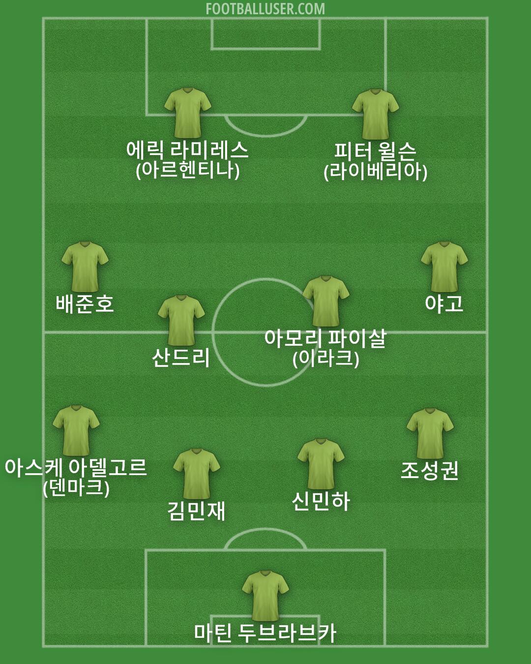 Custom Team Formation 2025