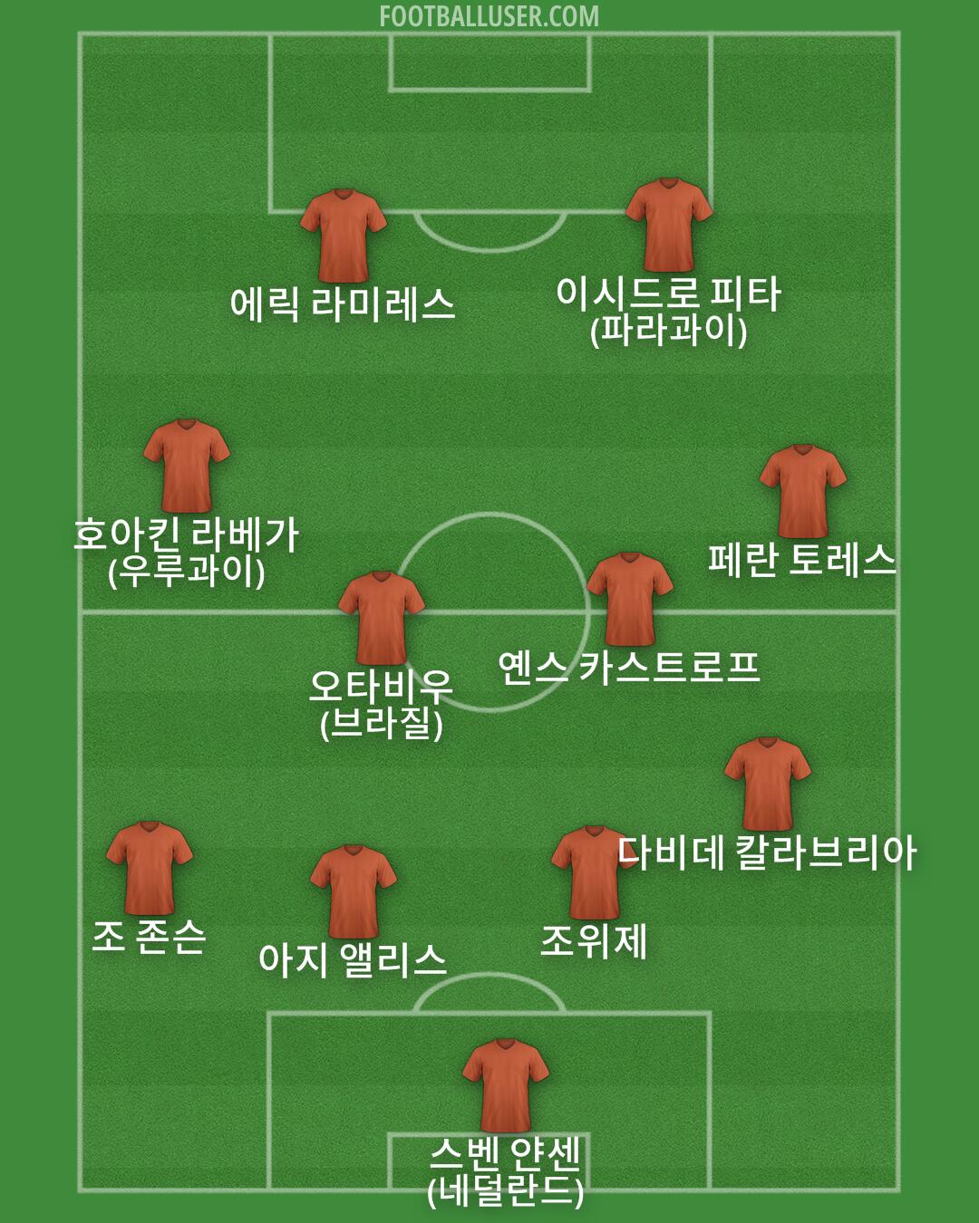 Custom Team Formation 2025