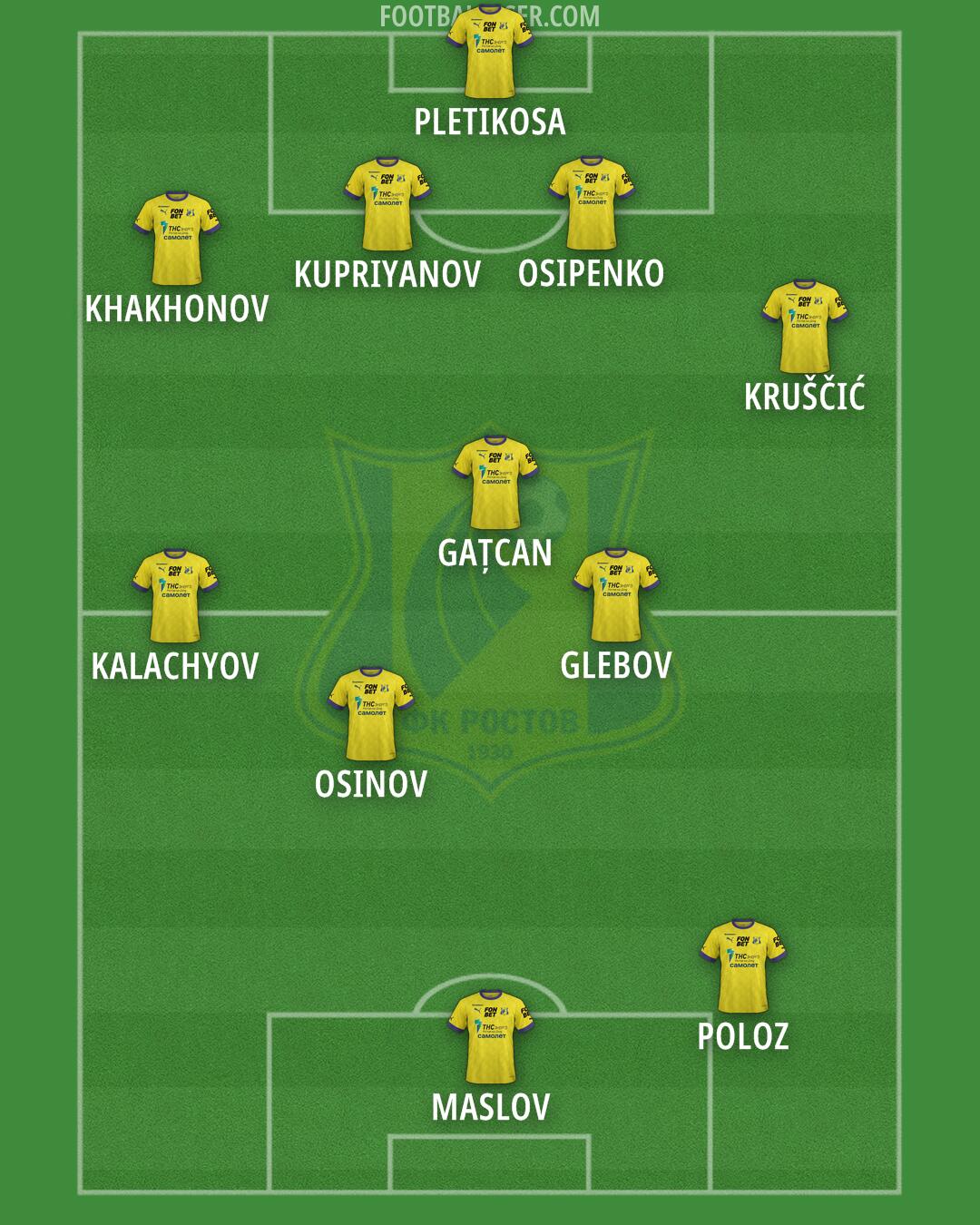 Rostov Formation 2025