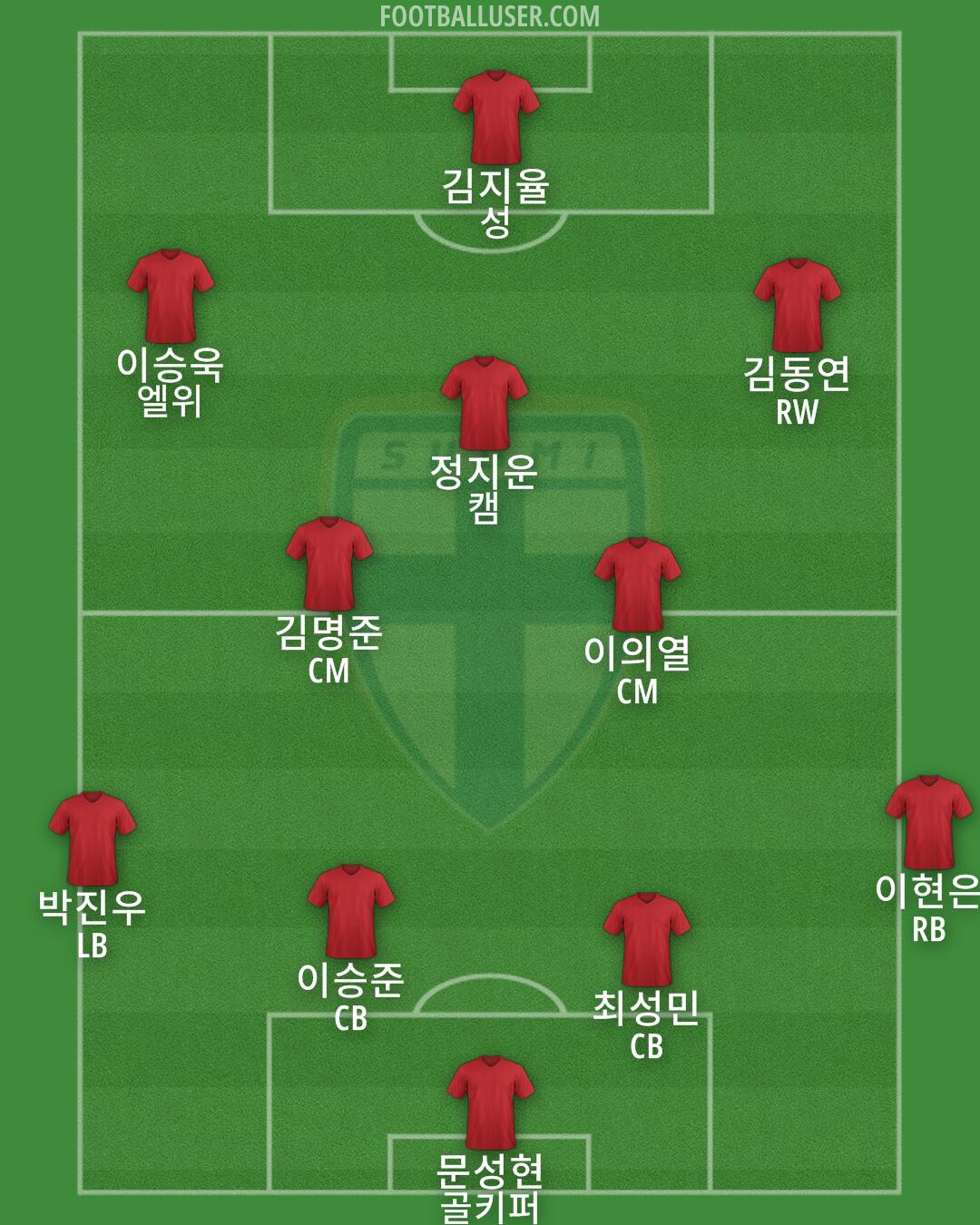 Finland Formation 2025