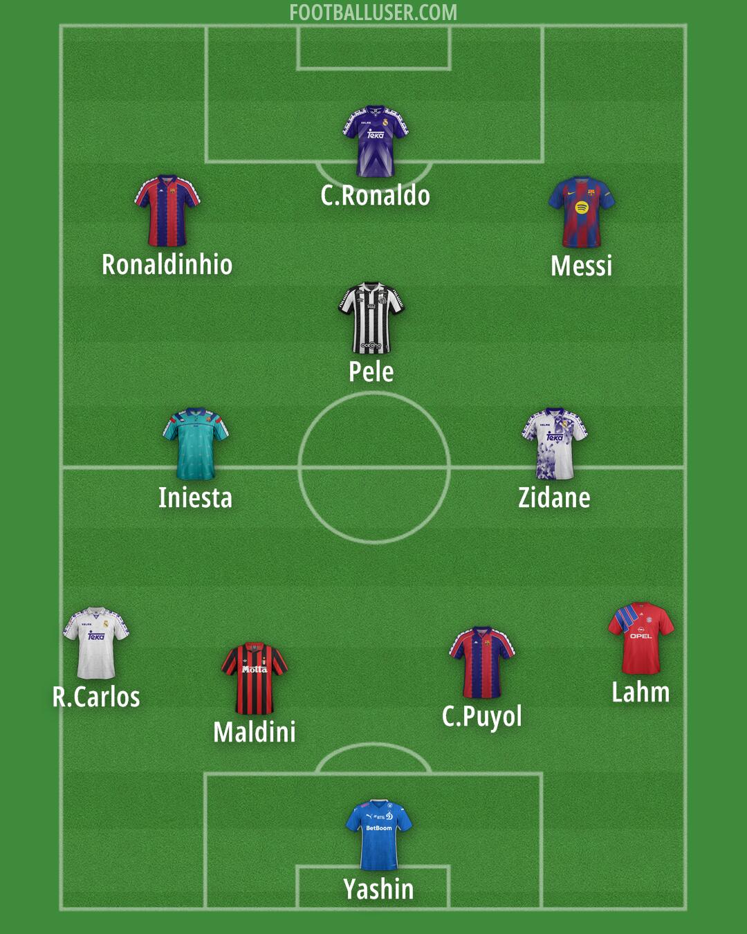 Custom Team Formation 2025