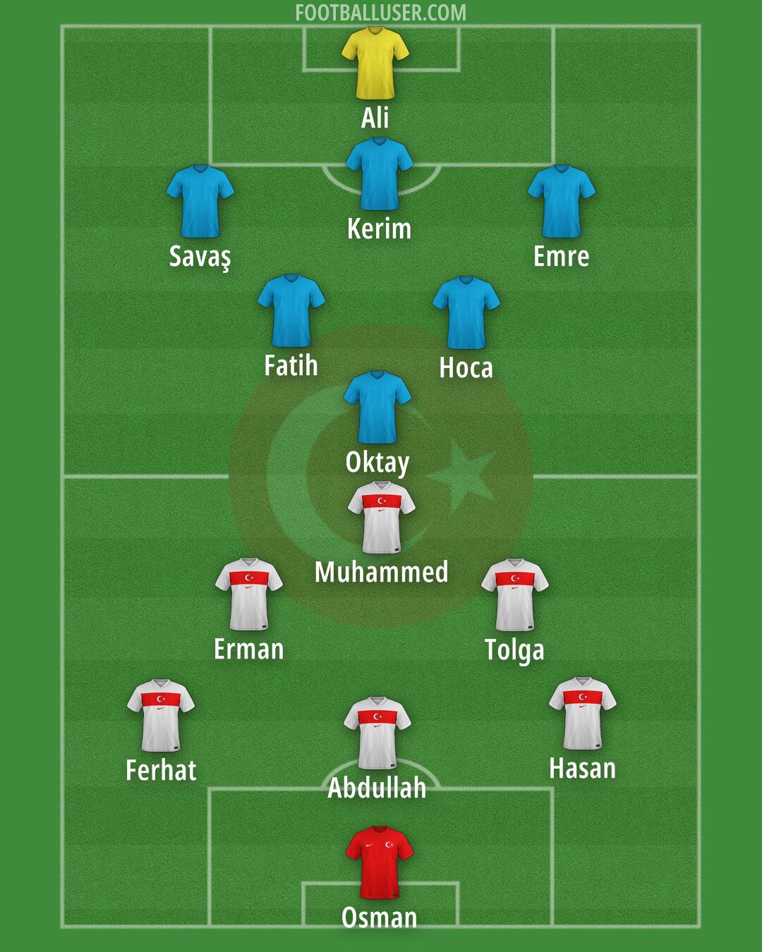 Türkiye Formation 2025