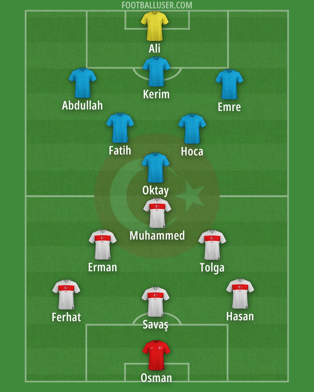 Türkiye Formation 2025