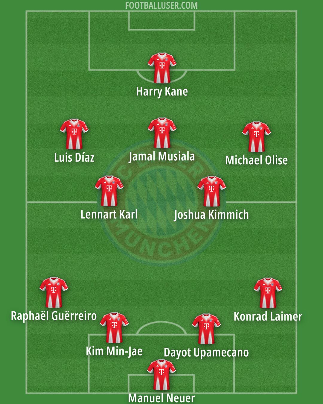 FC Bayern Formation 2025