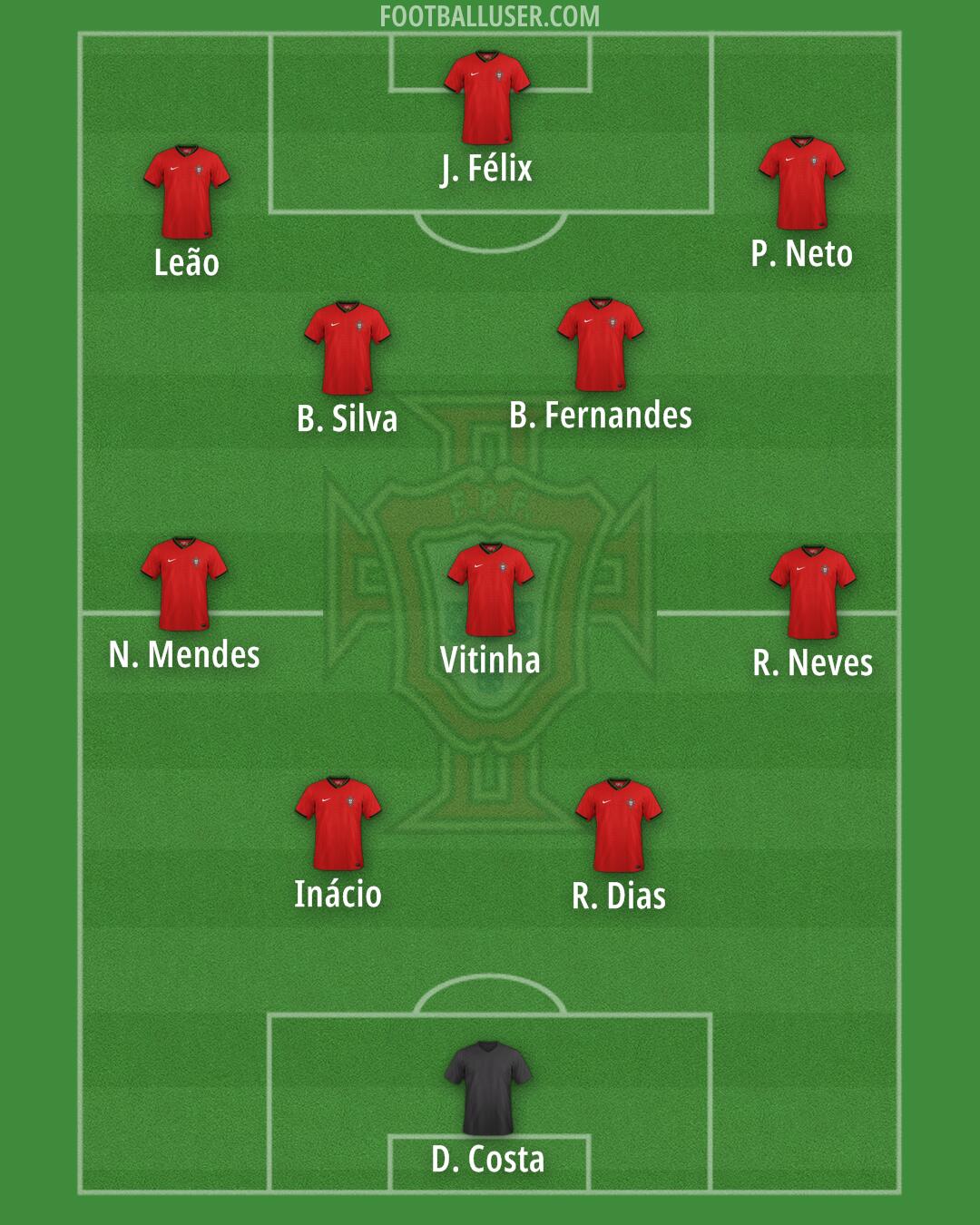 Portugal Formation 2025