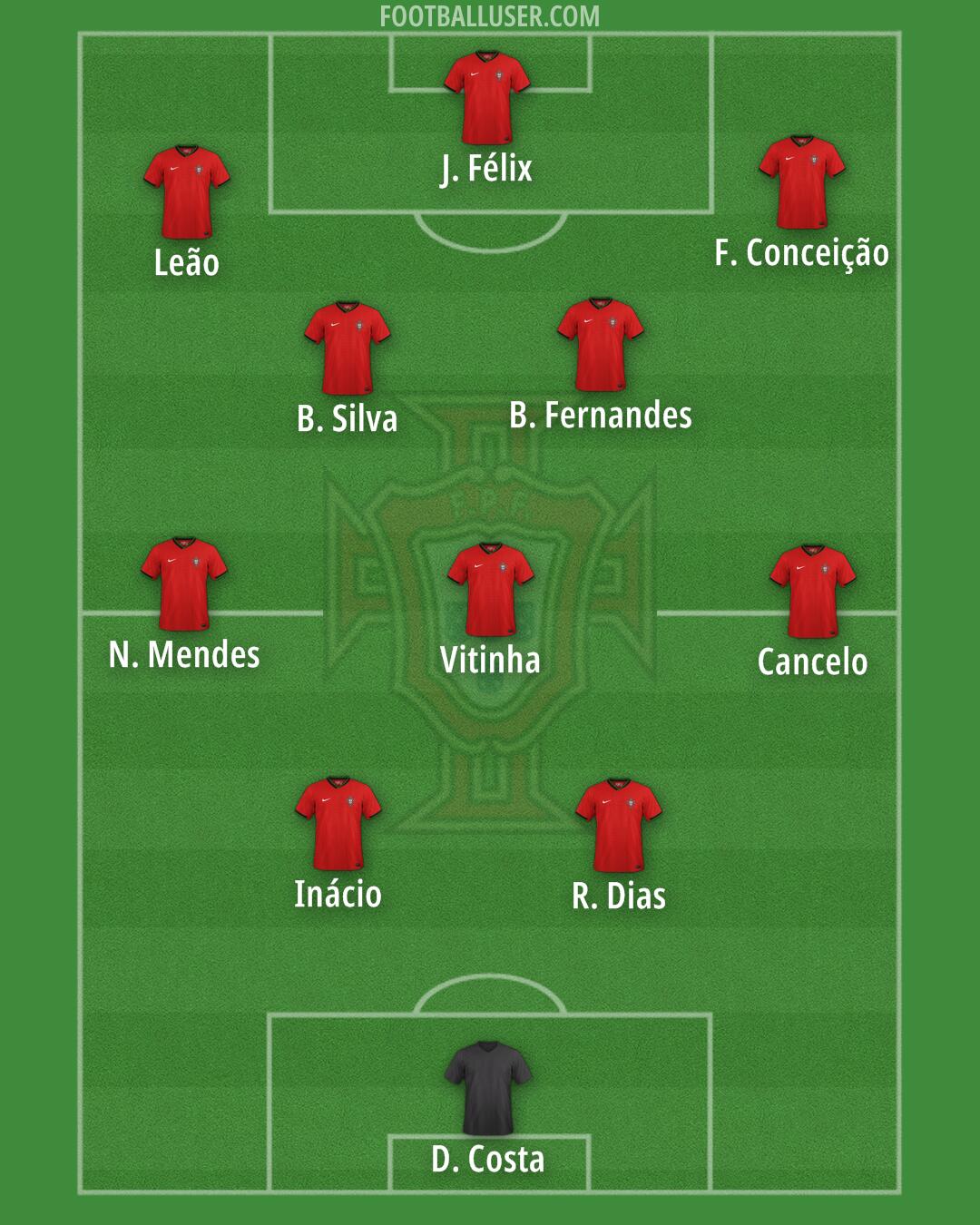 Portugal Formation 2025