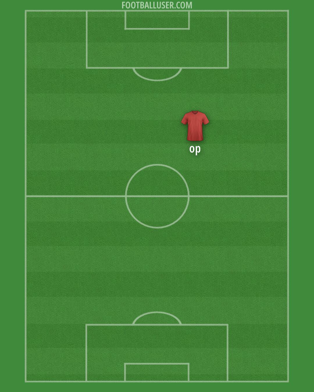 Custom Team Formation 2025