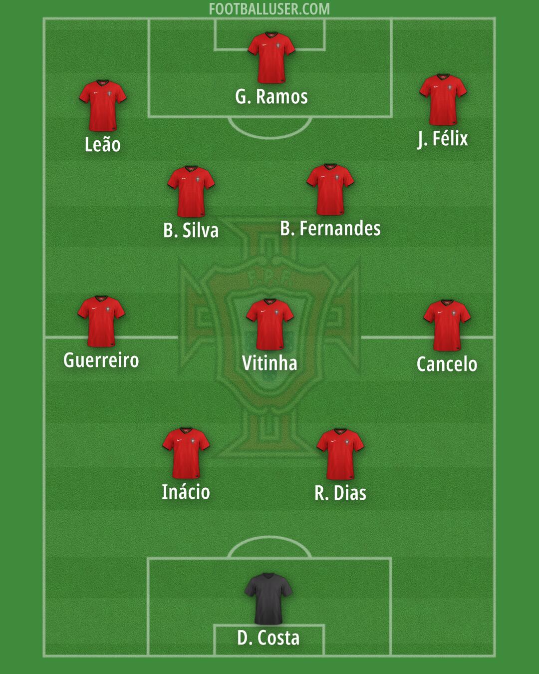 Portugal Formation 2025