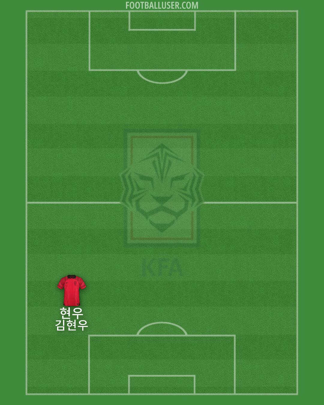 South Korea Formation 2025