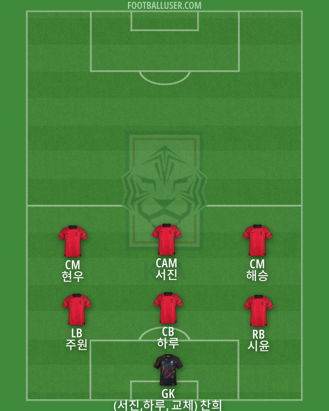 South Korea Formation 2025