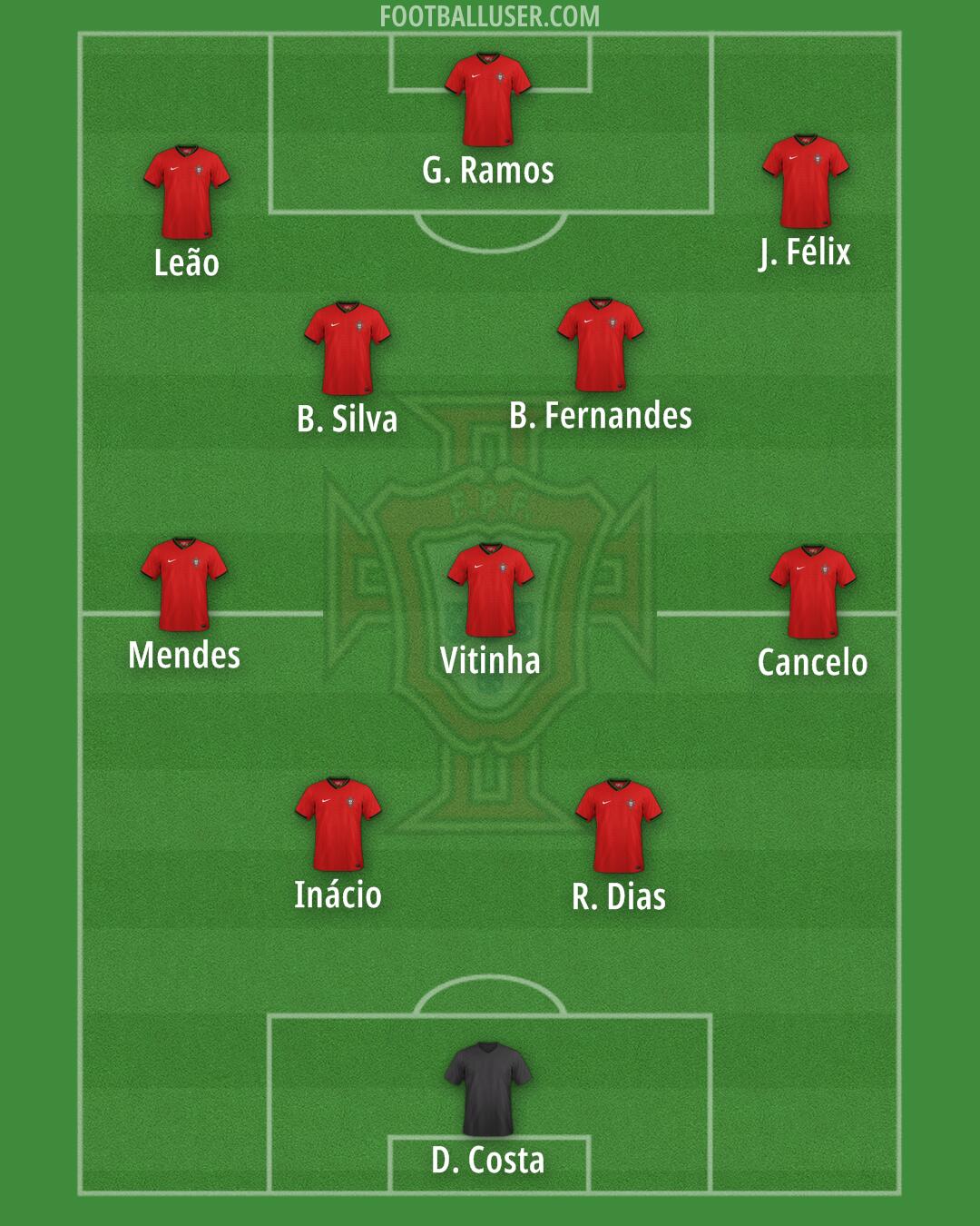 Portugal Formation 2025