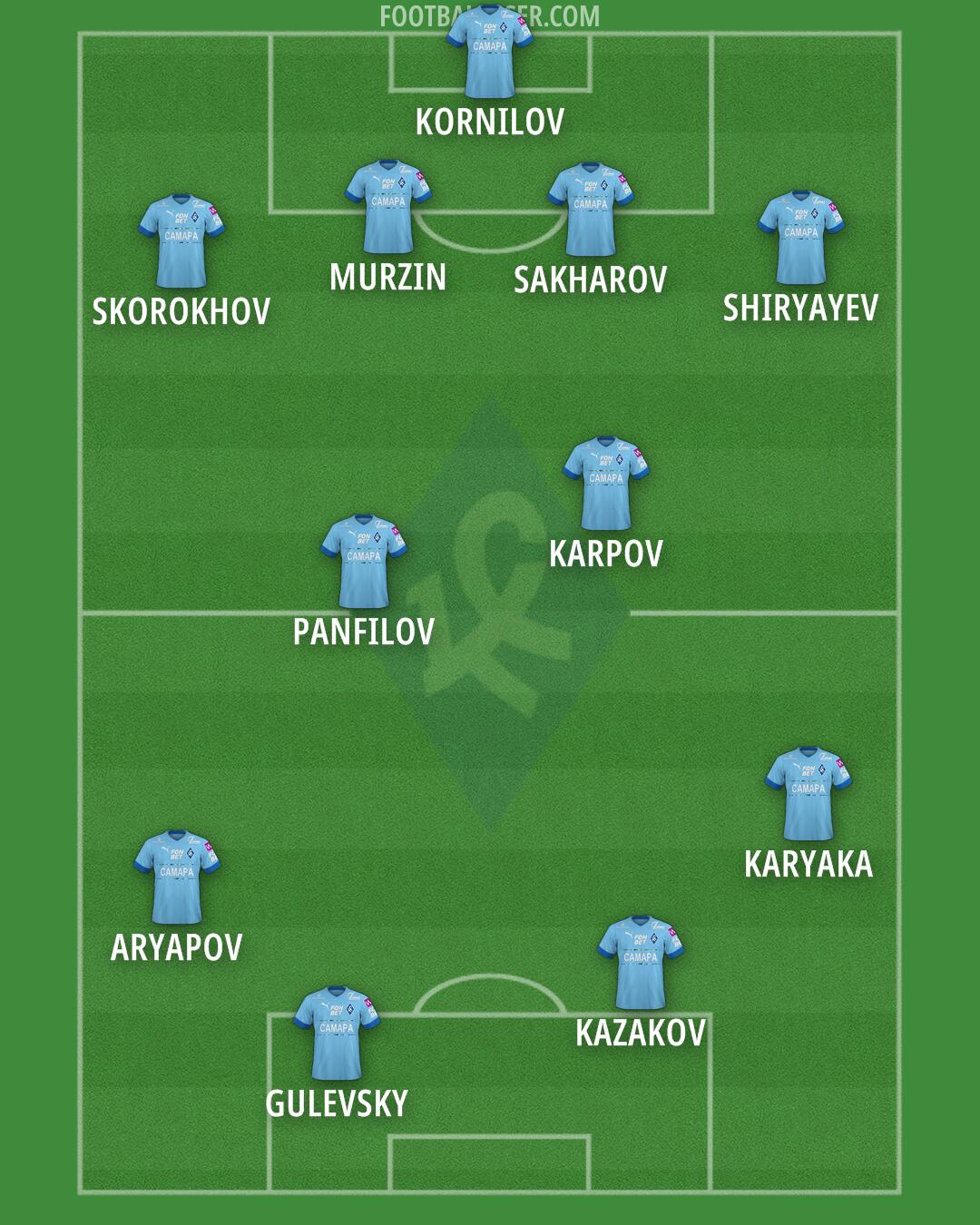 Krylja Sovetov Formation 2025